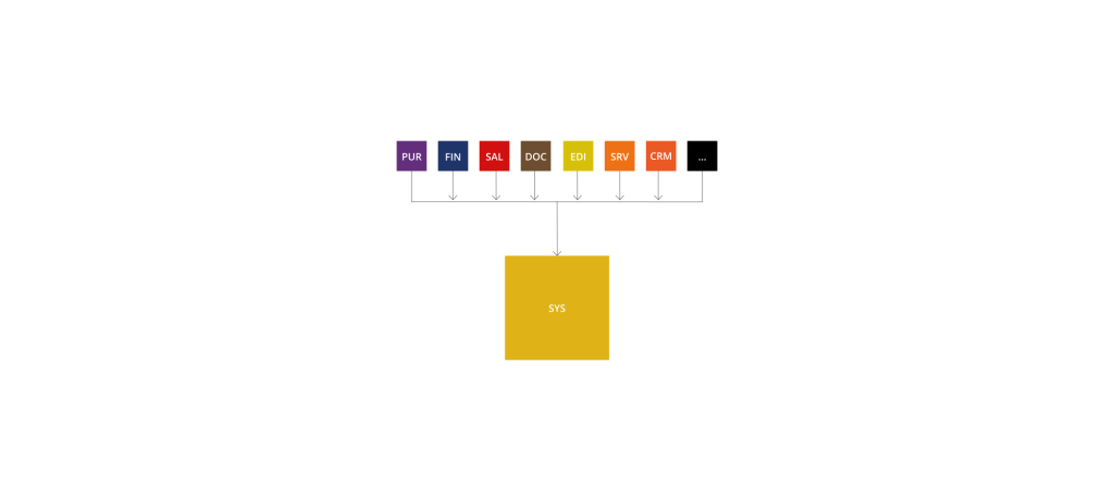 CaniasERP-SYS